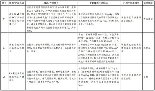 工信部印發(fā)第一批石化化工行業(yè)技術(shù)推廣目錄 推動(dòng)產(chǎn)業(yè)創(chuàng)新與綠色轉(zhuǎn)型