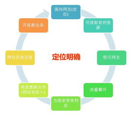 SEO推廣與網(wǎng)站運(yùn)營技術(shù)詳解 構(gòu)建高效技術(shù)推廣體系